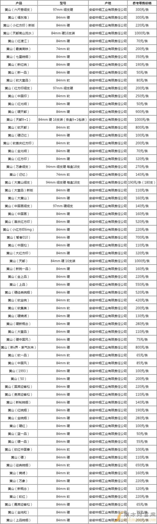 深圳天湖香烟批发价格(深圳天湖香烟批发价格查询)