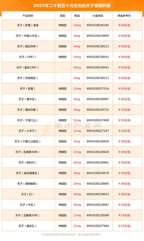 天子绿茶爆珠香烟价格(天子烟爆珠多少钱一包)