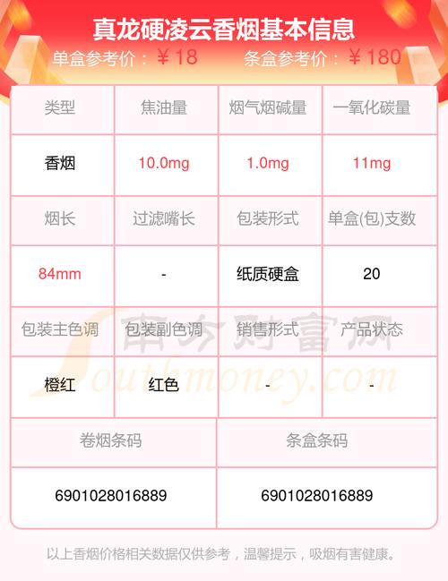 真龙中支凌云香烟批发价(真龙中支凌云香烟价格表图2020年)