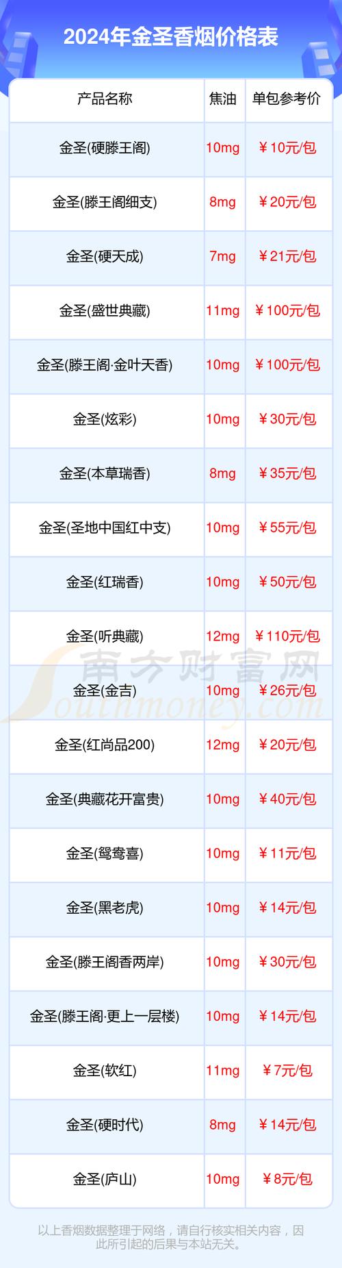 揭秘金圣最贵香烟批发价，品质与价格的完美诠释