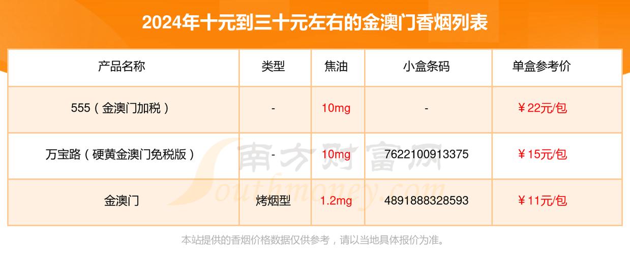 7元金澳门香烟进货渠道(澳门香烟在哪里购买)