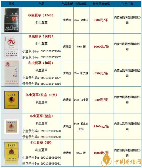 7元冬虫夏草香烟价格，探寻冬虫夏草香烟的独特魅力