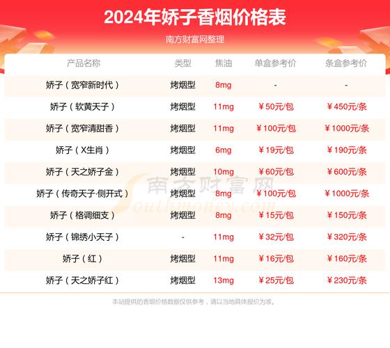 大连早市香烟批发价格表【大连早市香烟批发价格表最新】