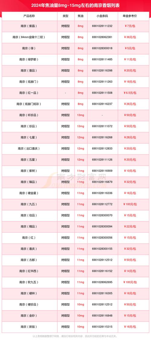 南京桥北批发香烟的地方【南京桥北批发香烟的地方在哪】