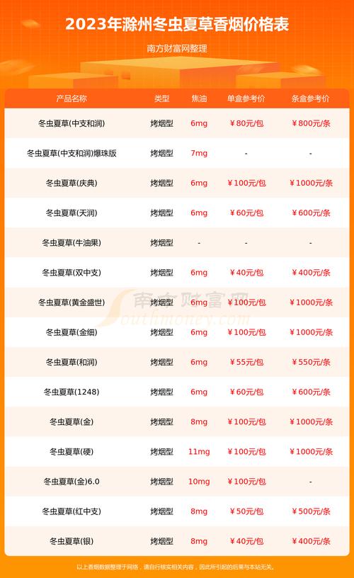 滁州哪里批发香烟便宜？揭秘当地香烟批发市场行情及省钱攻略