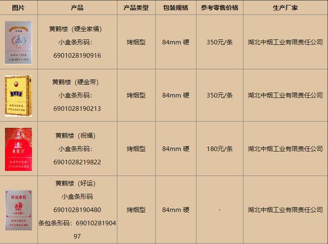 低价黄鹤楼香烟批发渠道(黄鹤楼香烟批发价格表一览)