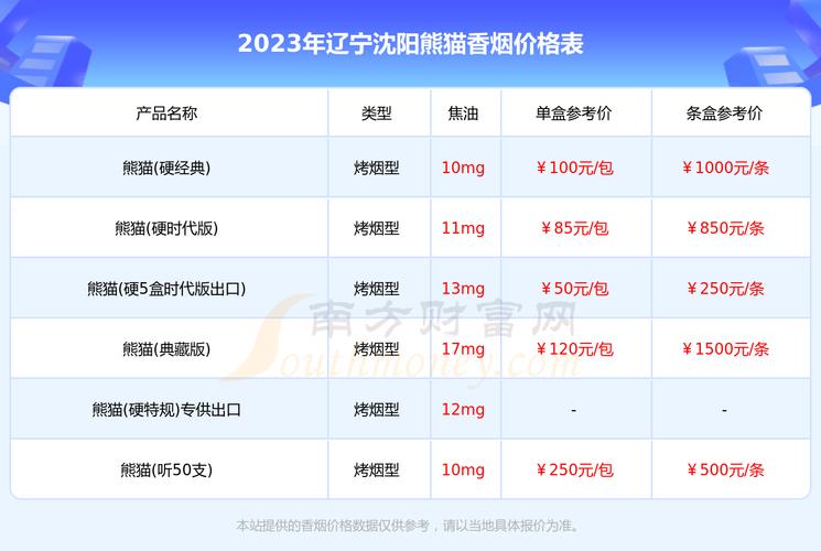 便宜沈阳香烟厂家【沈阳生产的香烟】
