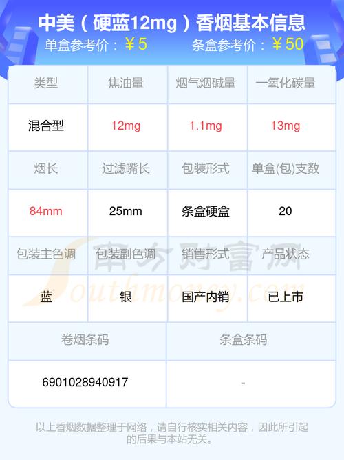 3元中美香烟进货渠道(中美香烟还在售吗)