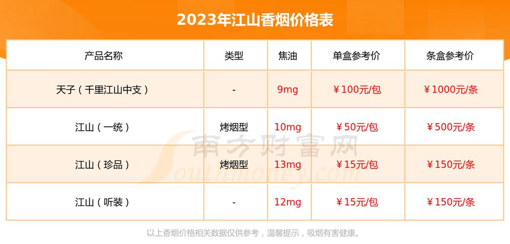 免税江山香烟多少钱一条【江山烟价格表】