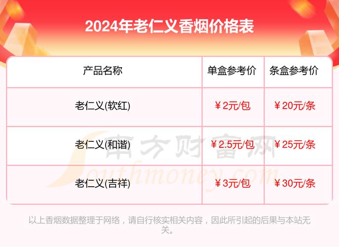 揭秘4元老仁义香烟价格之谜，品质与历史的完美融合