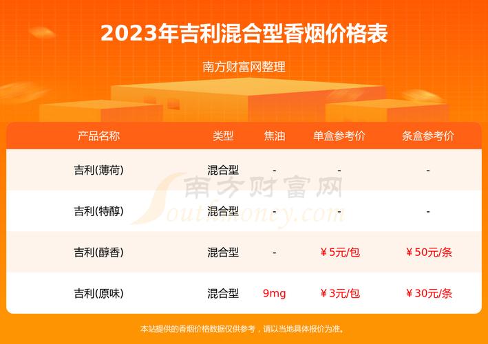 便宜吉利香烟多少钱一包(吉利香烟价格)