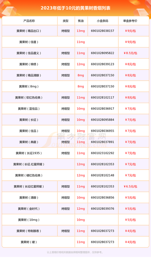 低价黄果树香烟好抽吗(低价黄果树香烟好抽吗知乎)