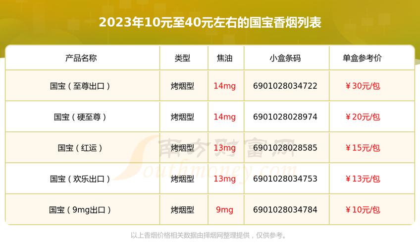 免税国宝香烟好抽吗【免税国宝香烟好抽吗知乎】