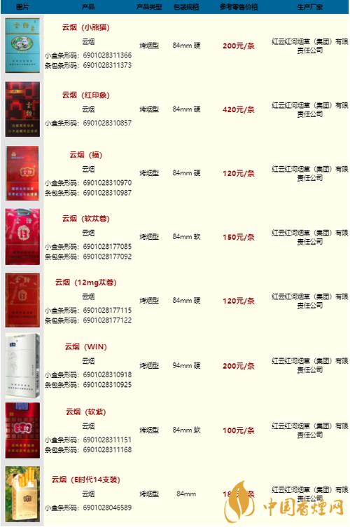 免税云烟香烟价格揭秘，一包多少钱，品质与价格如何权衡？