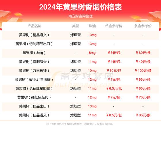 揭秘低价黄果树香烟批发渠道，让您轻松享受物美价廉的烟草盛宴