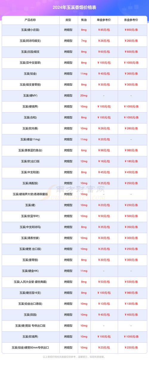 4元玉溪香烟价格【45元玉溪香烟】