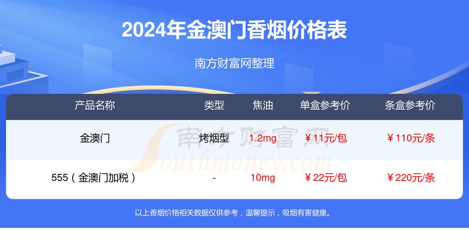 澳门的免税香烟市场非常著名，其中一些知名的厂家包括
