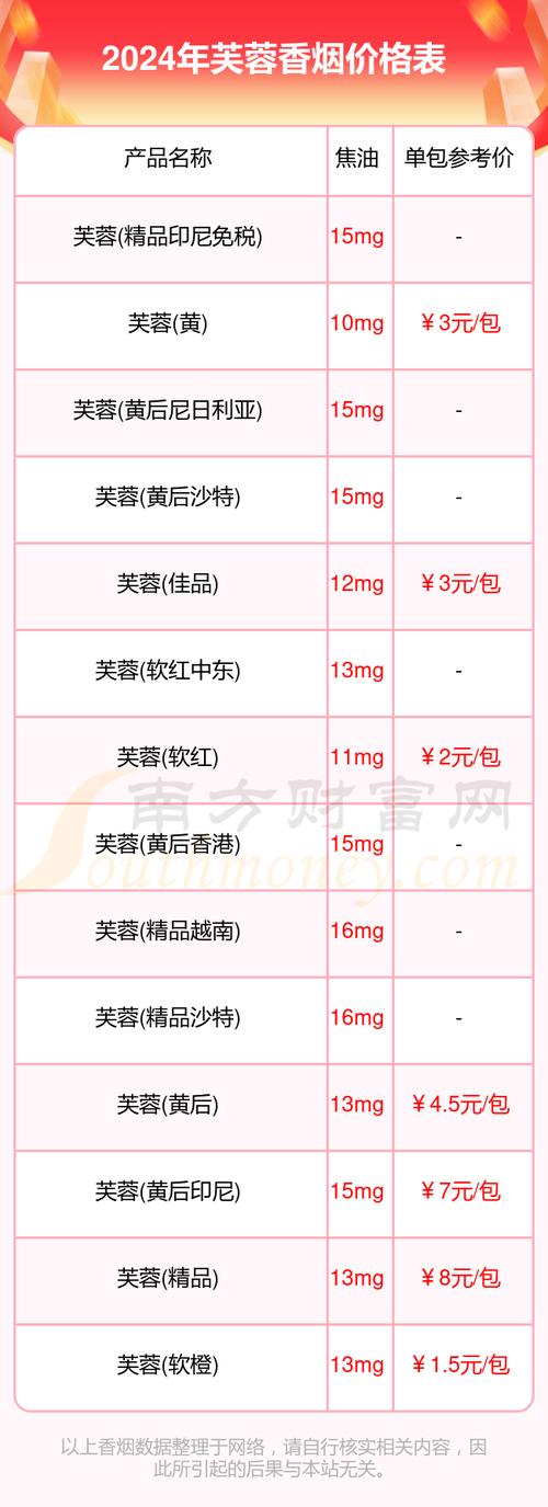 低价芙蓉香烟批发渠道【低价芙蓉香烟批发渠道是什么】