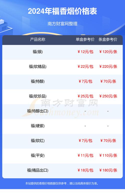 免税福香烟多少钱一包(免税香 烟)