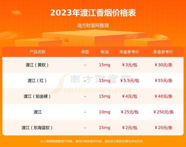 免税渡江香烟货源揭秘，独家渠道，畅享品质生活新体验