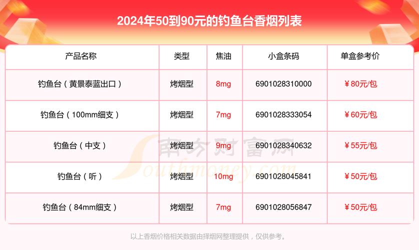 低价渔神香烟价格(渔神烟是啥烟)