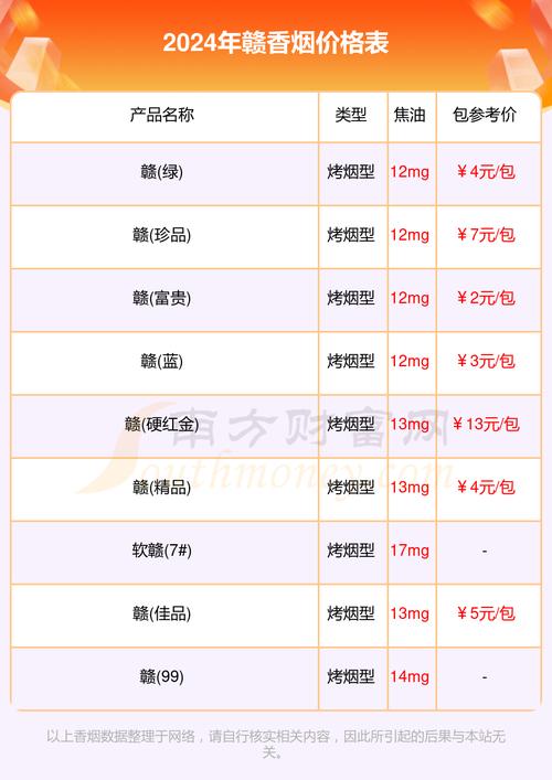 6元赣香烟进货渠道【赣烟的价格】
