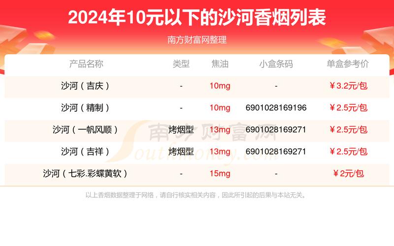 5到10元沙河香烟批发【沙河烟多少钱】
