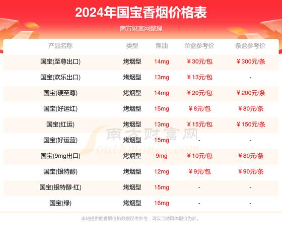 免税国宝香烟多少钱一包【国宝烟多少钱一盒】