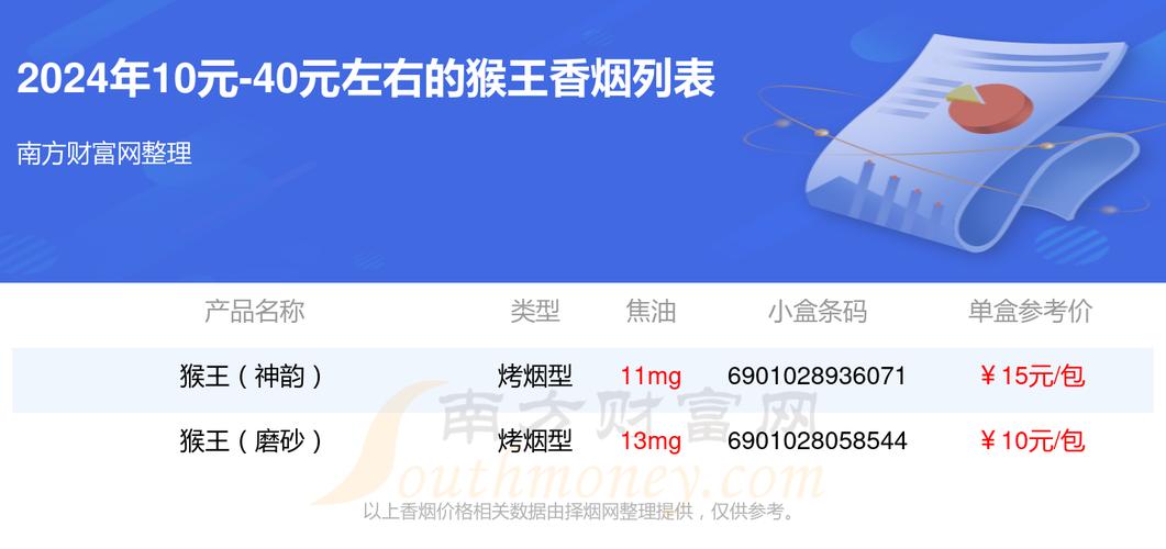 低价猴王香烟好抽吗【低价猴王香烟好抽吗知乎】