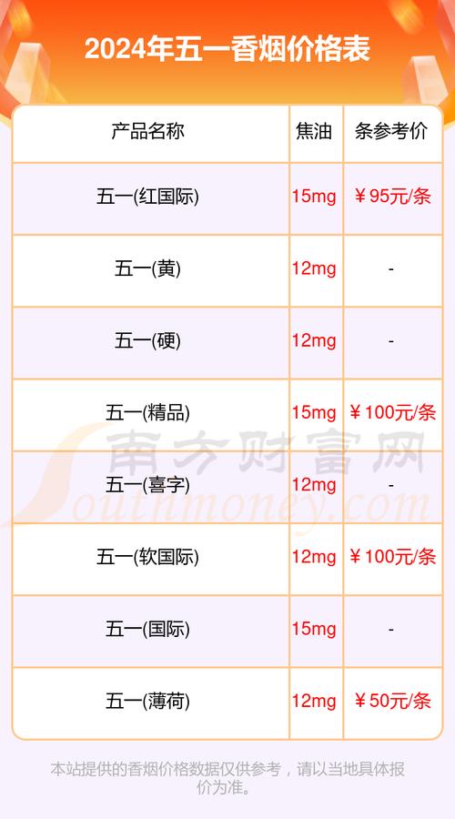 低价五一香烟多少钱一条(五一烟标价格)