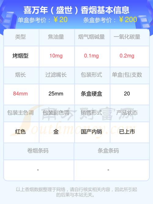 揭秘3元喜万年香烟一手货源，低成本创业新商机！