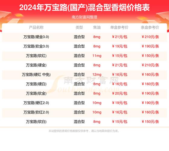 低价万宝路(国产)香烟多少钱一包(万宝路香烟多少钱一条一般)