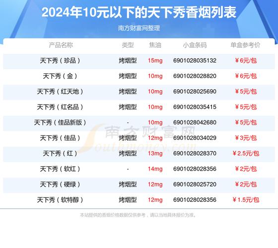 10元天下秀香烟总仓(天下秀烟标购买)