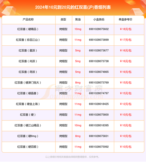 上海香烟哪里可以批发(上海香烟批发价)