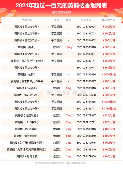 在中国市场上，百元以上的高档香烟品牌包括但不限于以下几种
