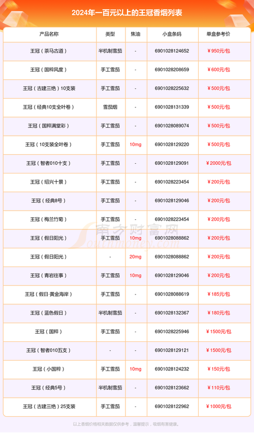 百元以上的高档香烟品牌【百元以上的高档香烟品牌排行榜】