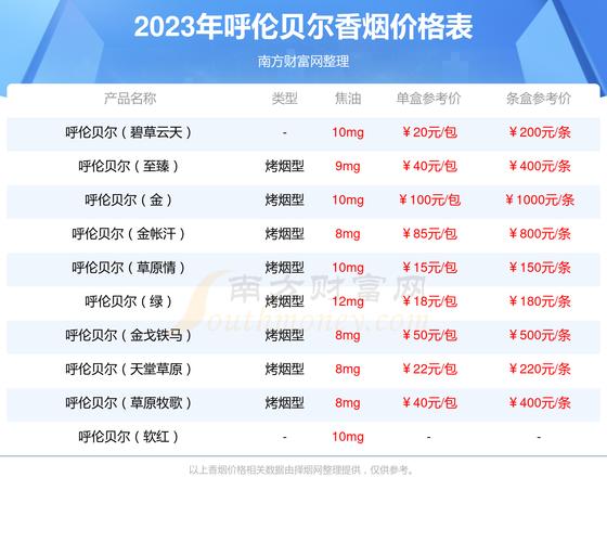 揭秘呼伦贝尔香烟价格之谜，低价香烟多少钱一包？