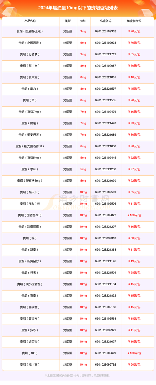 2024年香烟批发价大揭秘，市场波动与消费趋势分析