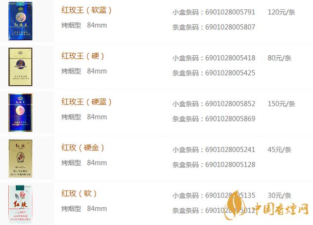 5到10元红玫香烟价格(红玫香烟价格表图2019)