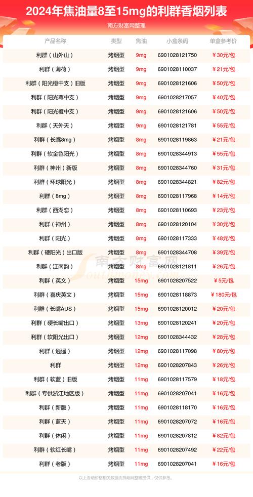 监利香烟批发价(监利香烟批发价格表)