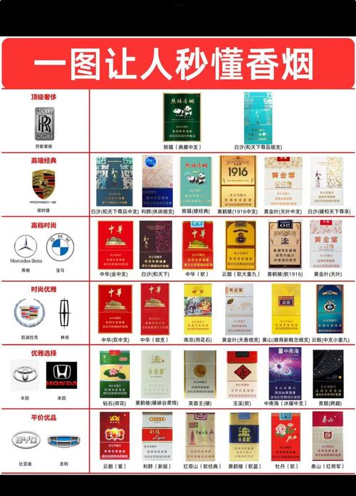 品味非凡，揭秘国内高档香烟品牌的魅力与传承