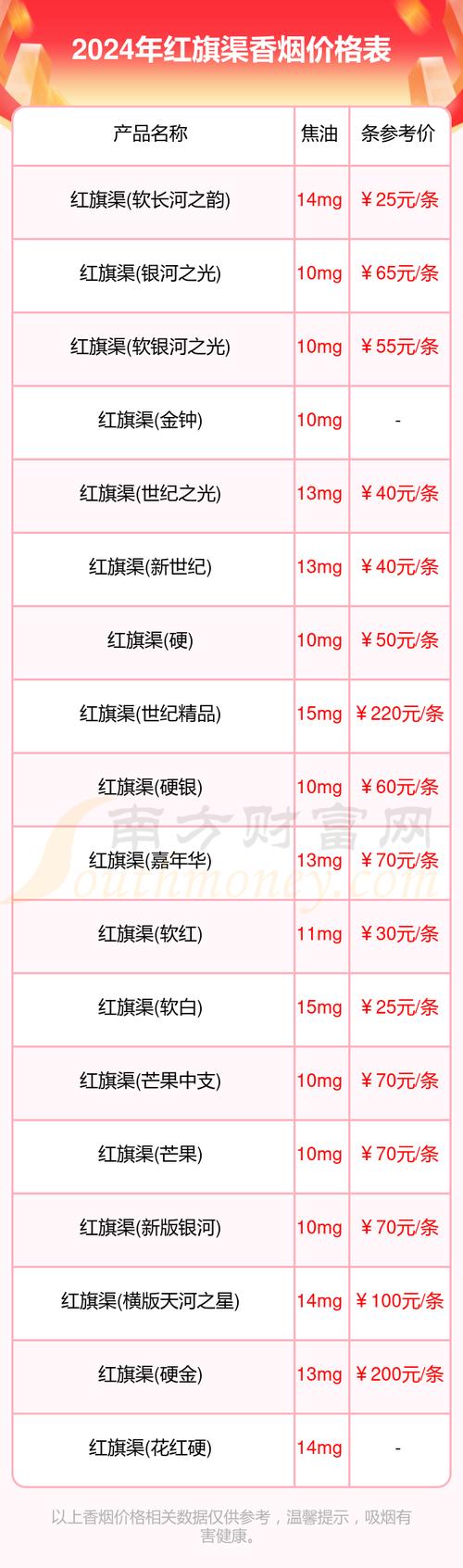 揭秘便宜红旗渠香烟厂家，品质与实惠的完美结合
