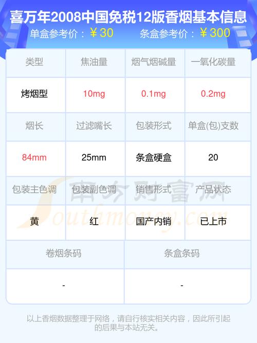 免税喜万年香烟批发(喜万年香烟多少钱一包)