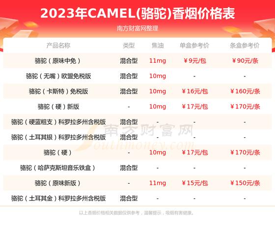 德国进口香烟多少钱一支(德国进口香烟多少钱一支啊)