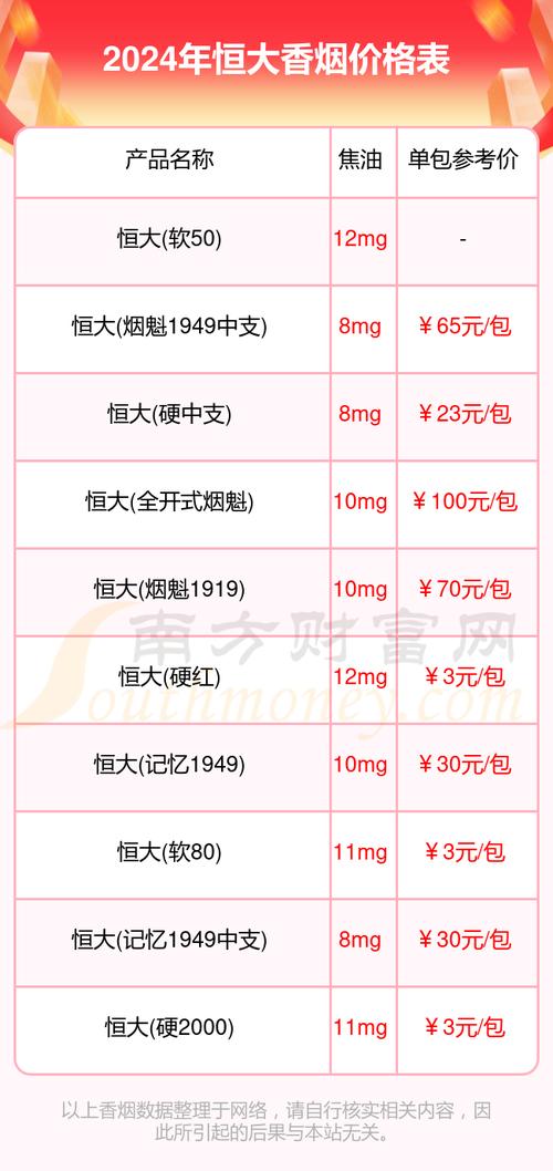 4元恒大香烟批发(恒大香烟批发价)
