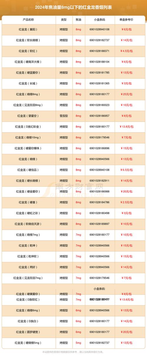 4元红金龙香烟价格(4元红金龙香烟价格表)