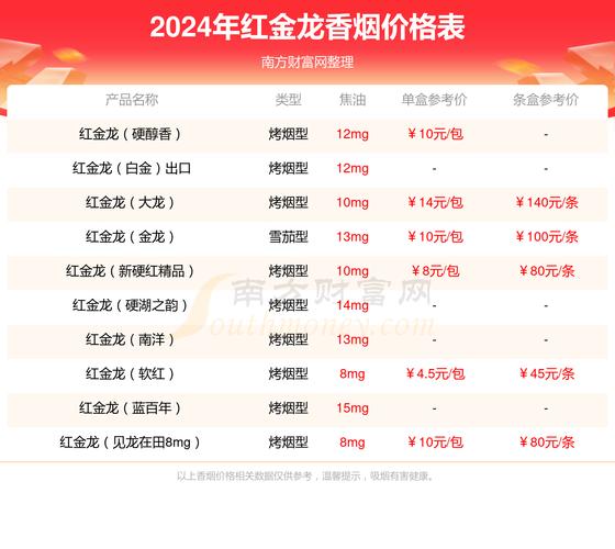 揭秘4元红金龙香烟价格，品质与实惠的完美结合