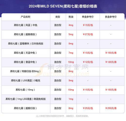 进口香烟一年税多少【进口烟收多少税】
