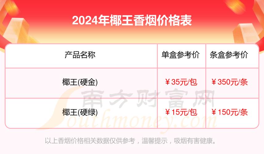 揭秘低价椰王香烟进货渠道，性价比之选，商家必看！