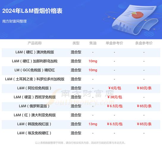 揭秘进口香烟烟税之谜，税率多少，影响因素及应对策略